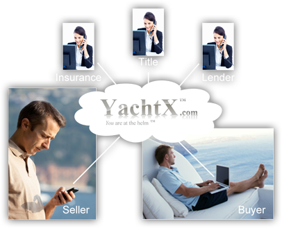 Online Yacht Sales Transaction Service